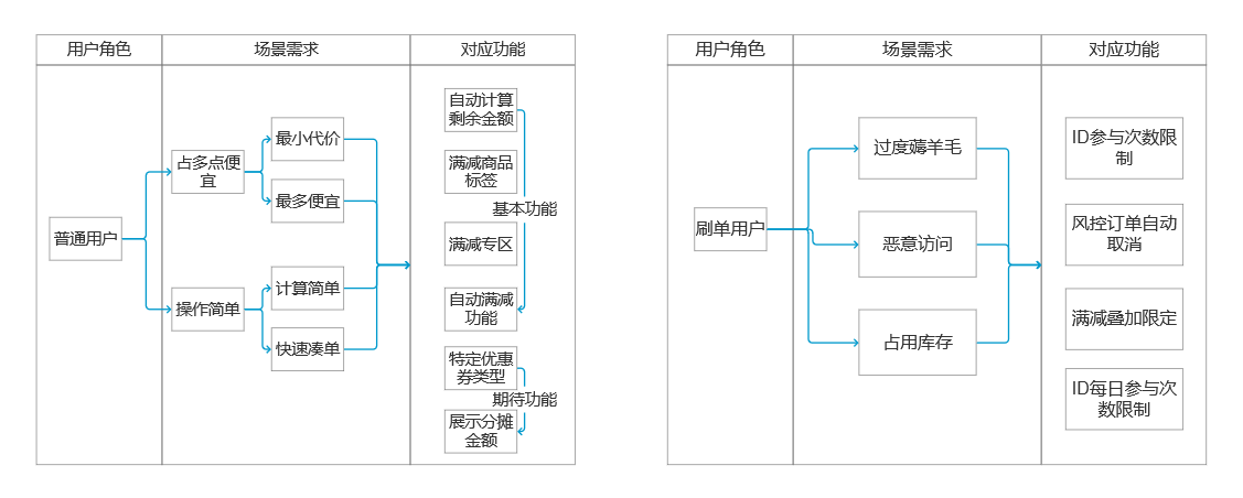 产品经理，产品经理网站